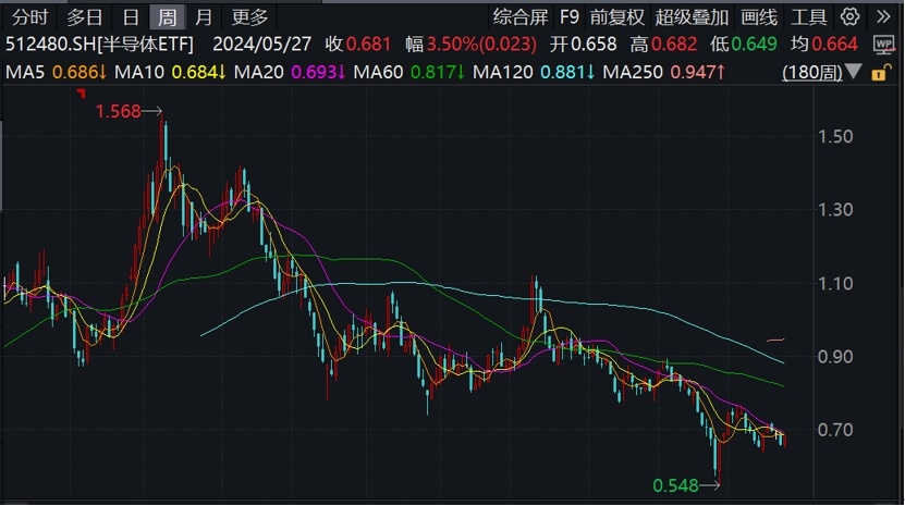 3440亿！大基金三期成立，或将发力关键设备材料零部件投资