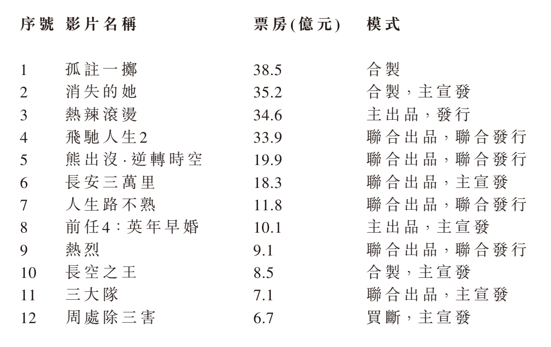 阿里影业发布2024财年业绩：强劲增长，布局未来